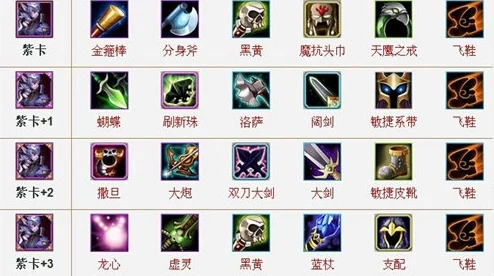 刀塔传奇新动向:小黑觉醒装备深度解析与实战新鲜感揭秘 刀塔传奇新动向:小黑觉醒装备深度解析与实战新鲜感揭秘