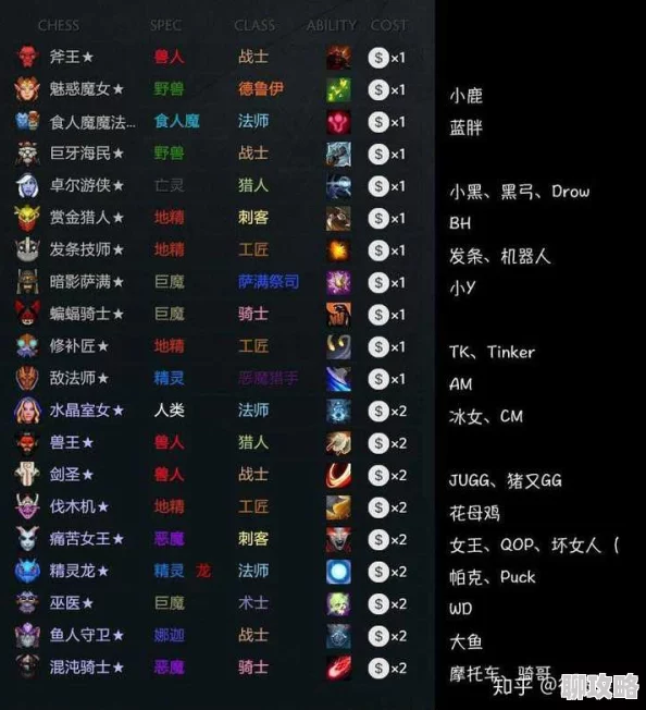 刀塔自走棋攻略：掌握新鲜技巧，如何快速记忆并识别各类棋子