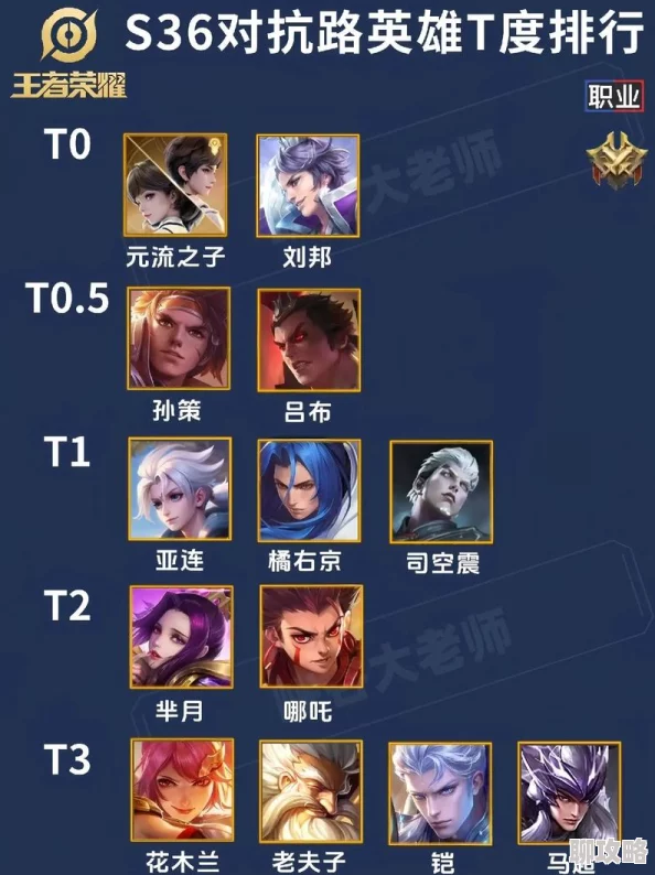 王者荣耀2024新趋势:五坦克开黑阵容强势回归,打法攻略全解析! 王者荣耀2024新趋势:五坦克开黑阵容强势回归,打法攻略全解析!