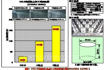 球球大作战:揭秘开木箱高效策略,合理安排时间成为新晋高手的关键技巧 球球大作战:揭秘开木箱高效策略,合理安排时间成为新晋高手的关键技巧