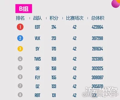 【最新赛事回顾】球球大作战KML联赛A组精彩对决视频分享来袭! 【最新赛事回顾】球球大作战KML联赛A组精彩对决视频分享来袭!