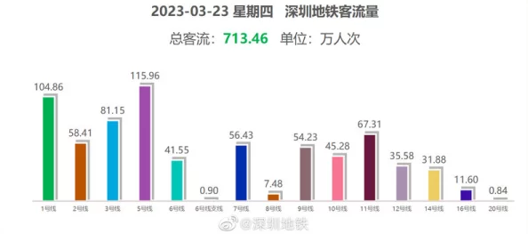 国精品产区WNW2544工程进度过半预计下月底完成主体结构施工