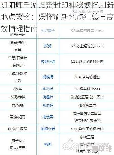 阴阳师手游新攻略:揭秘高效封印神秘妖怪技巧,助你轻松通关最新副本挑战! 阴阳师手游新攻略:揭秘高效封印神秘妖怪技巧,助你轻松通关最新副本挑战!