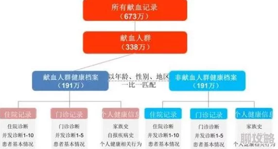 医生帮帮免费阅读最新研究显示定期体检能显著降低慢性病风险 医生帮帮免费阅读最新研究显示定期体检能显著降低慢性病风险
