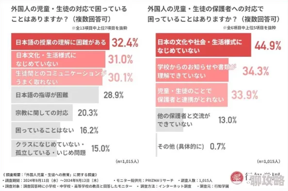 日本亲近相尾中文学习者人数突破百万语法教材销量持续走高