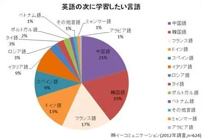 日本亲近相尾中文学习者人数突破百万语法教材销量持续走高