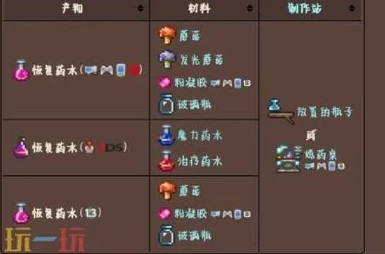 泰拉瑞亚新更新:南瓜派药剂合成制作全攻略及新鲜玩法介绍 泰拉瑞亚新更新:南瓜派药剂合成制作全攻略及新鲜玩法介绍