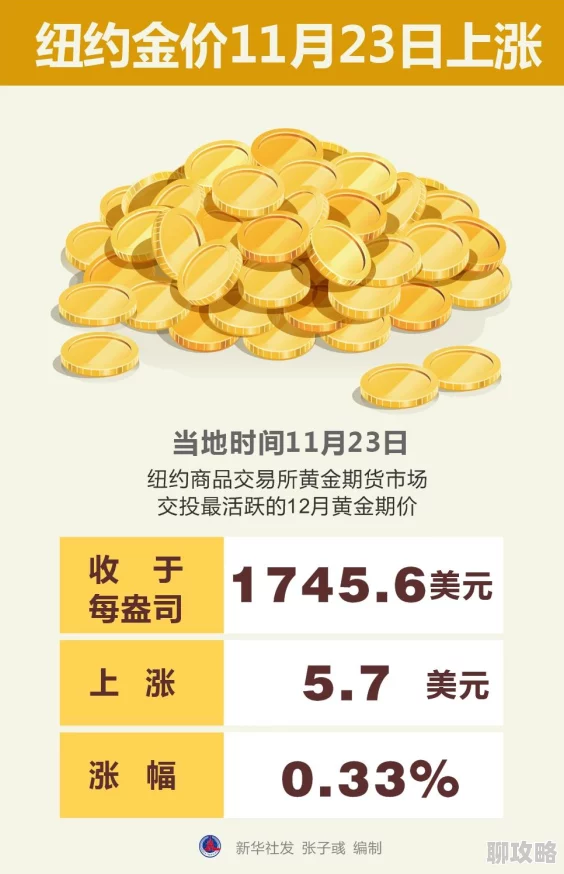 黄金网站app 提供实时金价动态图表分析专家解读 黄金网站app 提供实时金价动态图表分析专家解读