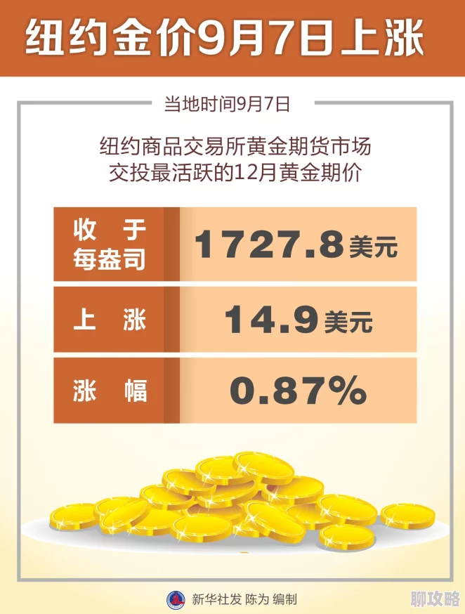黄金网站app 提供实时金价动态图表分析专家解读 黄金网站app 提供实时金价动态图表分析专家解读