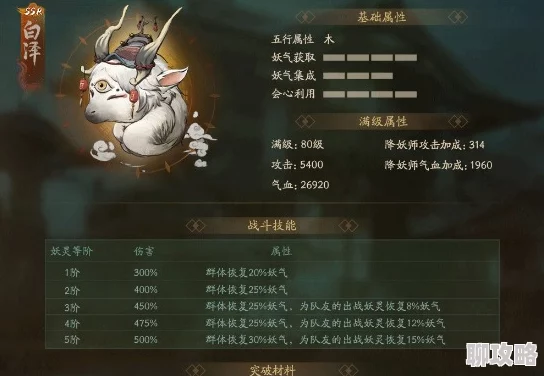 神都夜行录新解析：白泽性能如何？是否值得在最新版本中培养？