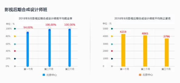 videosfiliaorg呦交3d模型渲染完成开始后期合成和调色