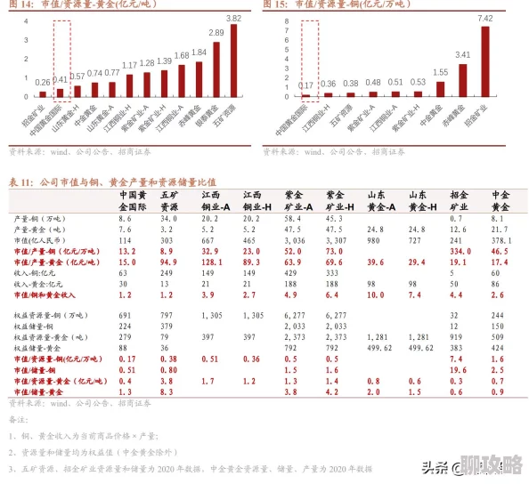 《我的世界》1.18版新发现：揭秘金矿在哪些区域几率显著提升至新高点