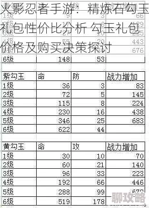 火影忍者手游11日中级勾玉礼包性价比分析及最新购买建议 火影忍者手游11日中级勾玉礼包性价比分析及最新购买建议