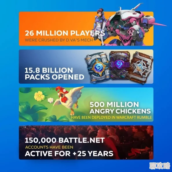 2024暴雪嘉年华惊喜连连:全新虚拟礼品阵容盛大公布,游戏爱好者翘首以待! 2024暴雪嘉年华惊喜连连:全新虚拟礼品阵容盛大公布,游戏爱好者翘首以待!