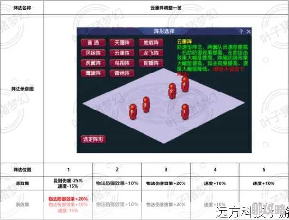 2024梦幻西游手游高级感知技能：全新使用技巧与实战策略全解析