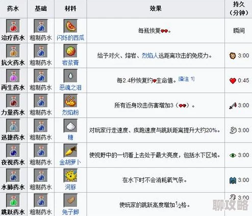 我的世界网易版2024拉杆合成表最新分享:解锁全新合成配方与技巧! 我的世界网易版2024拉杆合成表最新分享:解锁全新合成配方与技巧!