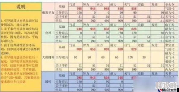 大话西游手游新版本:帮贡兑换修炼点性价比分析及最新变动揭秘 大话西游手游新版本:帮贡兑换修炼点性价比分析及最新变动揭秘