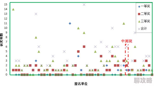 国产日比性能逐步提升部分指标已达国际先进水平