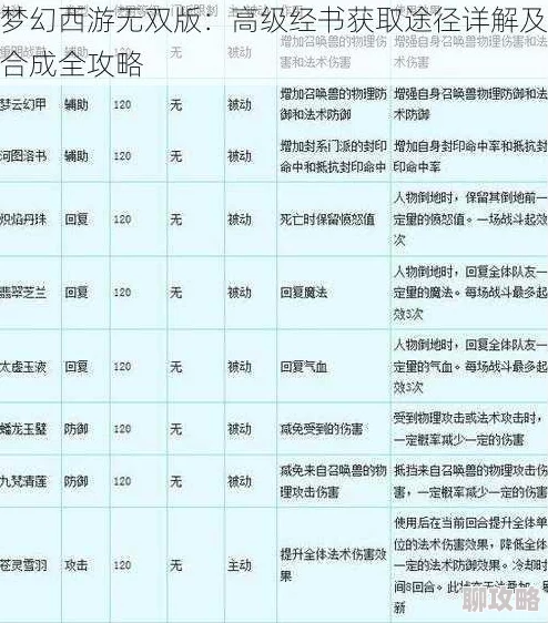 网友热议:梦幻西游无双版经书高效使用方法全解析 网友热议:梦幻西游无双版经书高效使用方法全解析