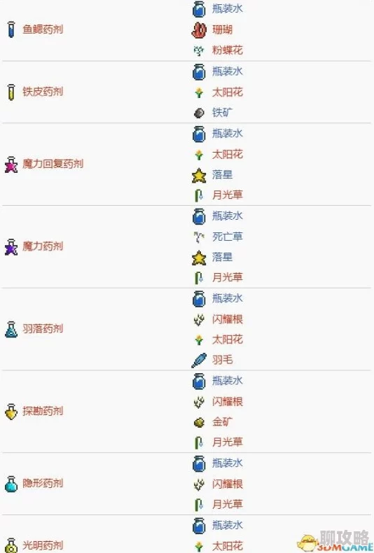 泰拉瑞亚箭术药剂制作新解读:网友热议高效合成技巧与评价 泰拉瑞亚箭术药剂制作新解读:网友热议高效合成技巧与评价