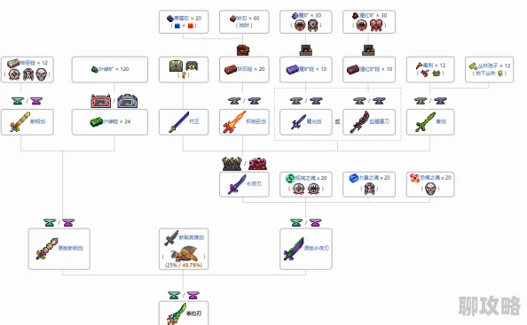 泰拉瑞亚箭术药剂制作新解读:网友热议高效合成技巧与评价 泰拉瑞亚箭术药剂制作新解读:网友热议高效合成技巧与评价