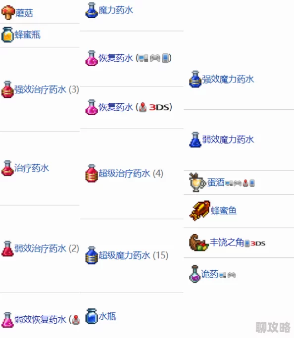 泰拉瑞亚箭术药剂制作新解读:网友热议高效合成技巧与评价 泰拉瑞亚箭术药剂制作新解读:网友热议高效合成技巧与评价