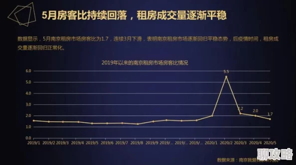 出租屋的交换1一34近期市场租金上涨明显,租客需求持续增加,出租屋供不应求。 出租屋的交换1一34近期市场租金上涨明显,租客需求持续增加,出租屋供不应求。