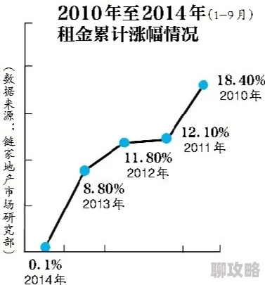 出租屋的交换1一34近期市场租金上涨明显,租客需求持续增加,出租屋供不应求。 出租屋的交换1一34近期市场租金上涨明显,租客需求持续增加,出租屋供不应求。