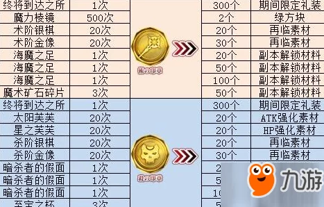 网友热议：命运冠位指定FGO与FZ联动地图素材掉落表全面详解