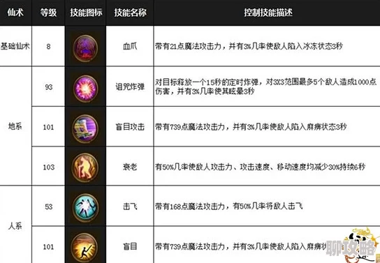 网友热议:征途手机版仙术扇子天系45级以上高效加点详解攻略 网友热议:征途手机版仙术扇子天系45级以上高效加点详解攻略