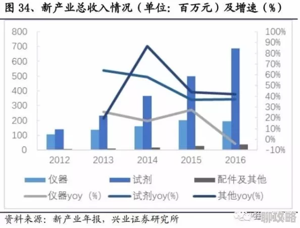 欧美一区2区三区4区公司据传高层变动频繁内部竞争激烈产品线或将调整 欧美一区2区三区4区公司据传高层变动频繁内部竞争激烈产品线或将调整