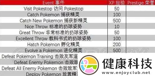 口袋妖怪GO道具获取攻略深度解析，网友热议高效获得方法！