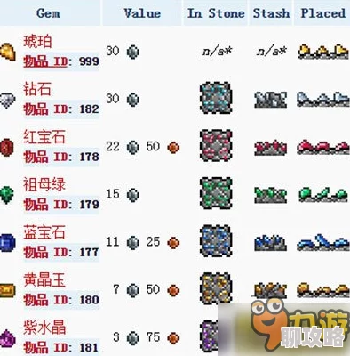 泰拉瑞亚宝石制作材料实用性攻略:网友热评版详细指南 泰拉瑞亚宝石制作材料实用性攻略:网友热评版详细指南