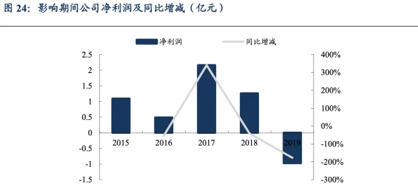 网友热议：横冲直撞圣器强化机制深度剖析与评价