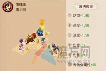 梦幻西游手游新手必看:网友热评鹰啸阵为首选阵法推荐解析 梦幻西游手游新手必看:网友热评鹰啸阵为首选阵法推荐解析