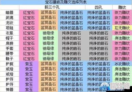 网友热议:天空传说宝石系统深度玩法技巧全解析 网友热议:天空传说宝石系统深度玩法技巧全解析