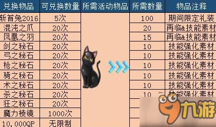 网友热议:命运冠位指定FGO空之境界黑猫速刷点,停车场高效攻略建议 网友热议:命运冠位指定FGO空之境界黑猫速刷点,停车场高效攻略建议