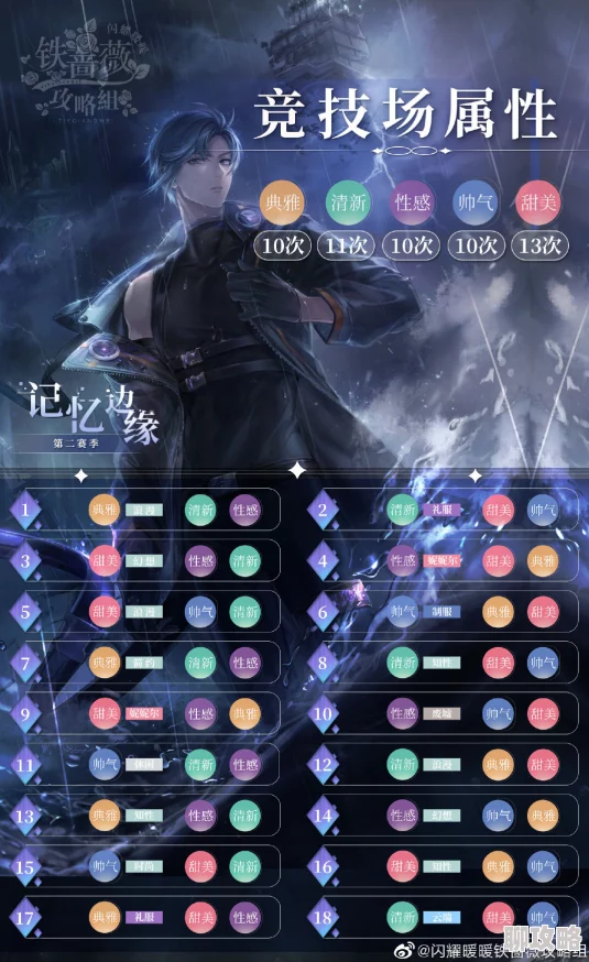 网友热议:闪耀暖暖竞技场天鹰座传说高分搭配攻略,解锁高分秘籍! 网友热议:闪耀暖暖竞技场天鹰座传说高分搭配攻略,解锁高分秘籍!