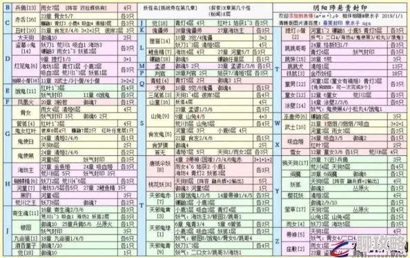 阴阳师手游悬赏封印:网友热议山童掉落最多地点大盘点 阴阳师手游悬赏封印:网友热议山童掉落最多地点大盘点