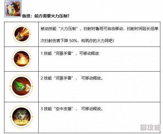 网友热议：星魂之力深度解析，龙猫之战英魂高效培养技巧介绍
