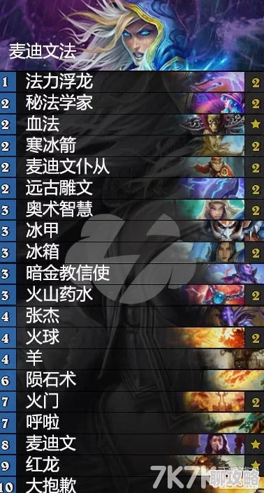 网友热议：炉石传说麦迪文宇宙法上分心得及对阵具体攻略解析