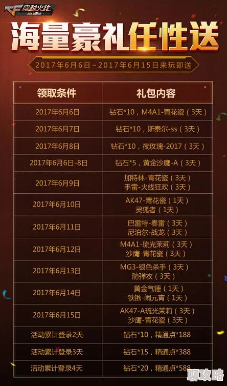 CF手游717盛典：海量Q币大放送，网友热评暑假第一波福利奏响！