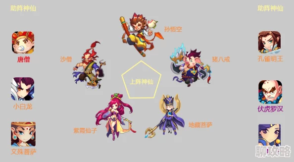 网友热议:道友请留步佛家红卡阵容优劣势全面分析评价 网友热议:道友请留步佛家红卡阵容优劣势全面分析评价