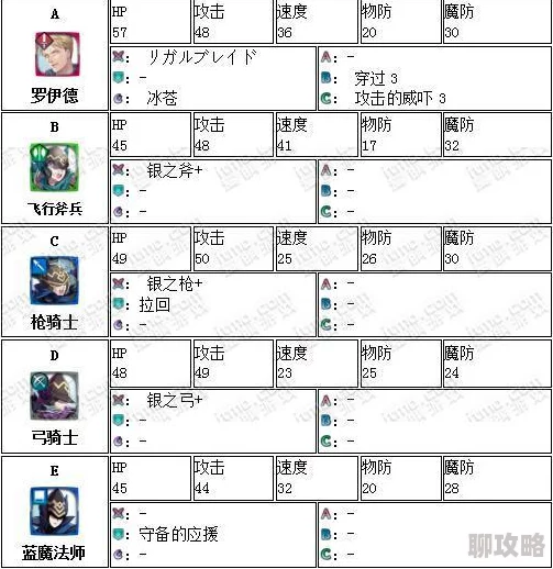 网友热议:火焰纹章英雄竞技场,白色英雄性格选择策略建议汇总 网友热议:火焰纹章英雄竞技场,白色英雄性格选择策略建议汇总