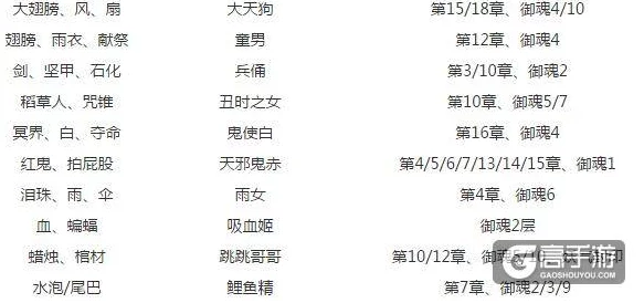 网友热议:阴阳师水池悬赏封印线索全解析及对应副本出处指南 网友热议:阴阳师水池悬赏封印线索全解析及对应副本出处指南