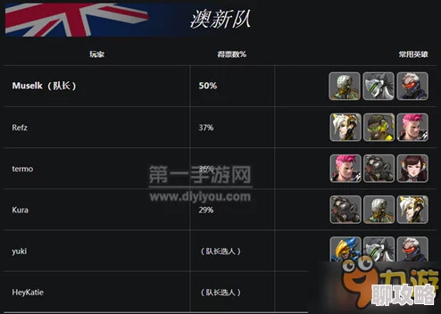 守望先锋排位赛强退规则详解及网友评价其严厉后果汇总