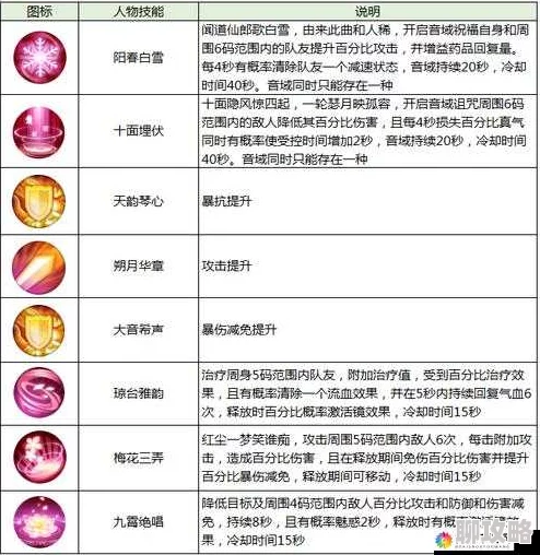 网友热议:诛仙手游法宝血炼属性传承技巧深度分析与评价 网友热议:诛仙手游法宝血炼属性传承技巧深度分析与评价