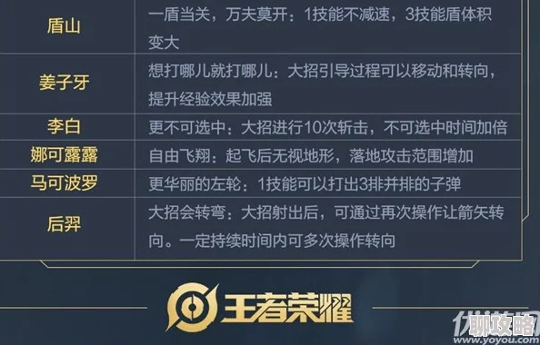 网友热议:先精通英雄,王者荣耀攻略助你塑造完美大乱斗小号秘籍 网友热议:先精通英雄,王者荣耀攻略助你塑造完美大乱斗小号秘籍