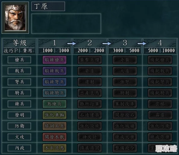 壮丽河山引热议,百万三国志城池系统核心玩法深度解析获网友好评 壮丽河山引热议,百万三国志城池系统核心玩法深度解析获网友好评