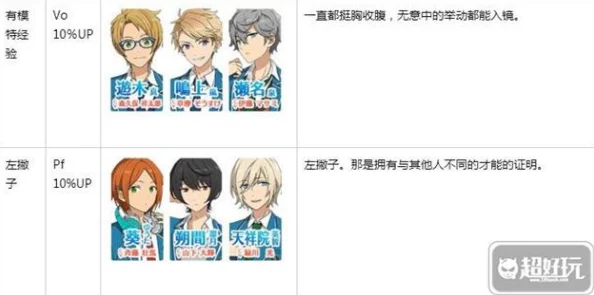 网友热议：偶像梦幻祭游戏背景全解析与开启攻略指南